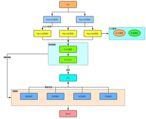 揭秘電商系統 從BAT商品詳情緩存架構看互聯網數據服務演進