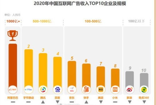 《2021中國互聯網廣告數據報告》出爐 行業格局明晰，阿里領跑，字節緊隨
